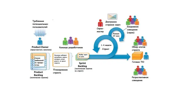 Incorporating Software Architecture in Scrum and Agile Teams